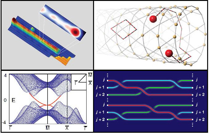 Boulder School 2016: Topological Phases Of Quantum Matter | Boulder ...